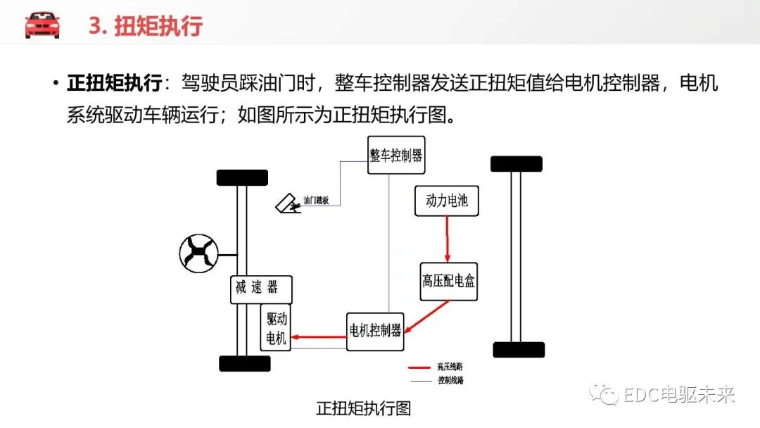 新能源汽车讲解丨电机控制器的结构与功能的图22
