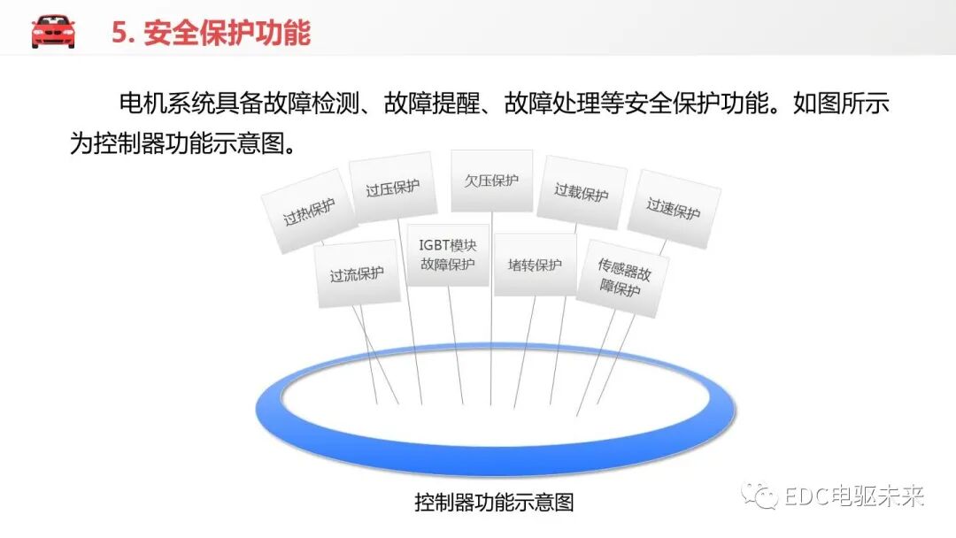 新能源汽车讲解丨电机控制器的结构与功能的图25