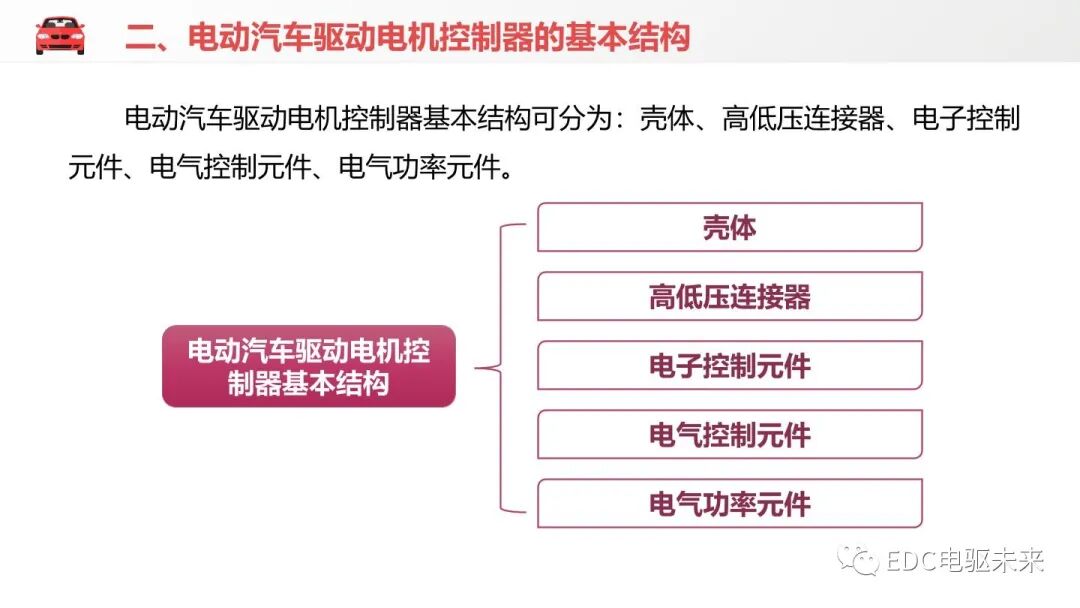 新能源汽车讲解丨电机控制器的结构与功能的图4