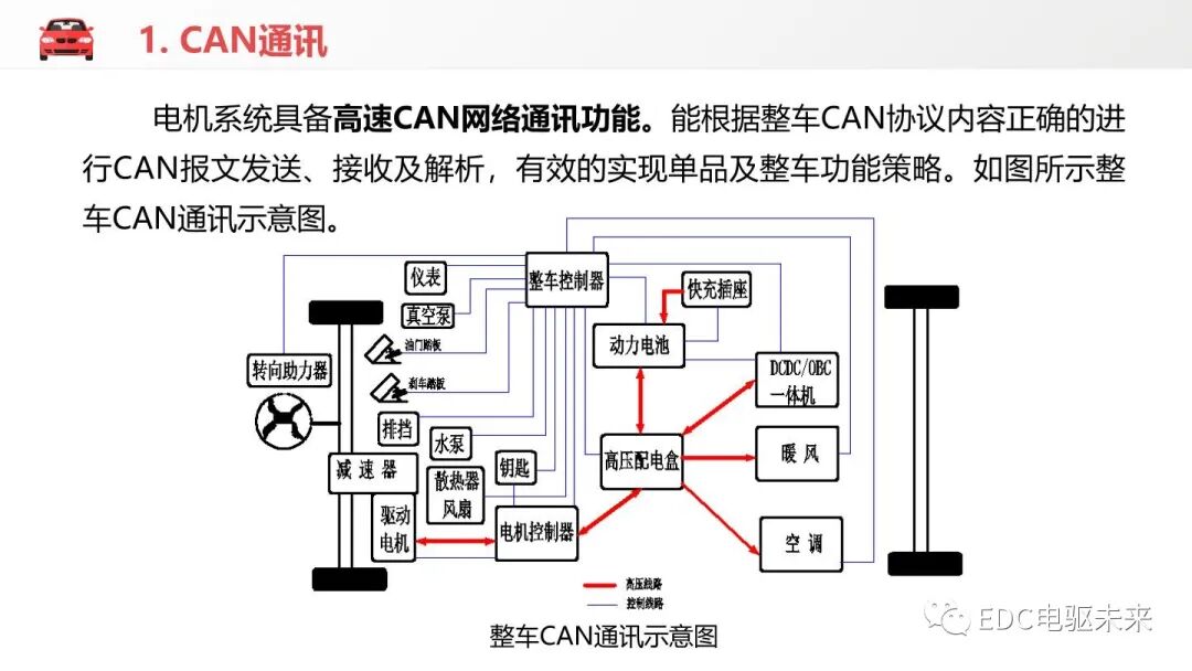 新能源汽车讲解丨电机控制器的结构与功能的图19