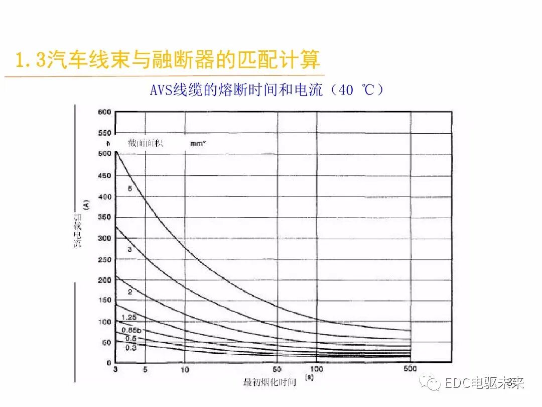 電動汽車講解-線束設計及布置的圖35