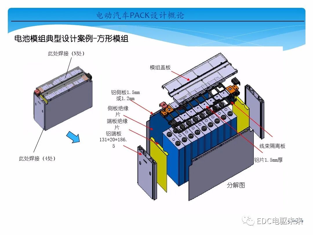 電動(dòng)汽車(chē)講解-電池PACK設(shè)計(jì)概論的圖10