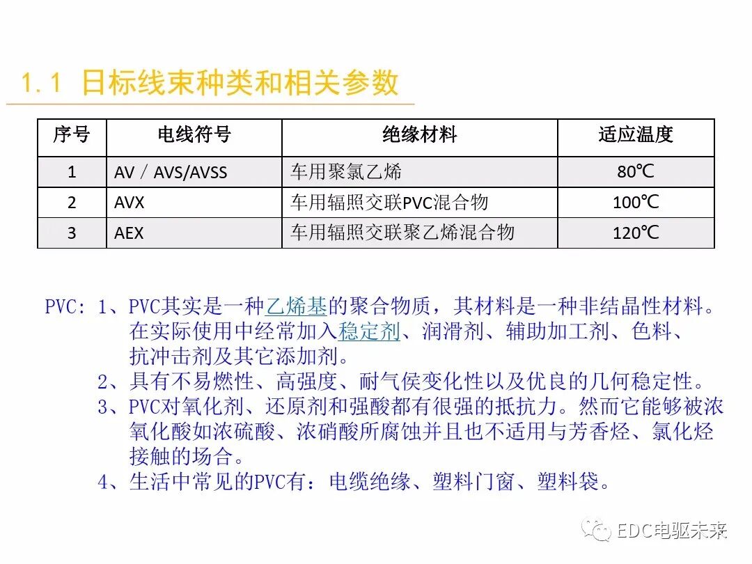 電動汽車講解-線束設計及布置的圖4