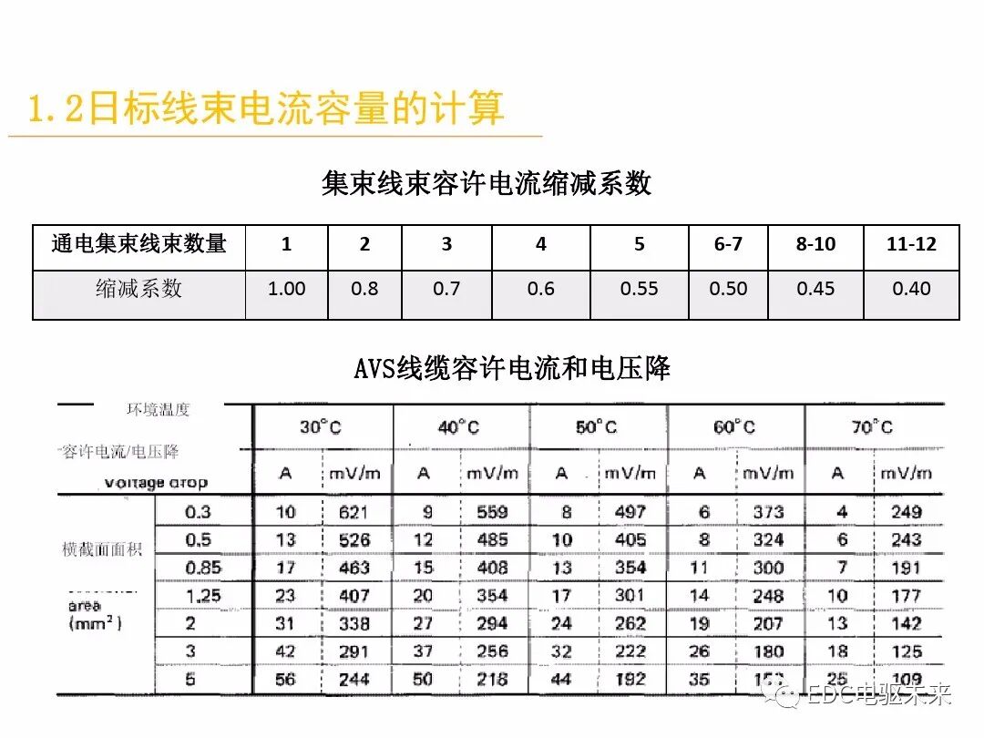 電動汽車講解-線束設計及布置的圖16