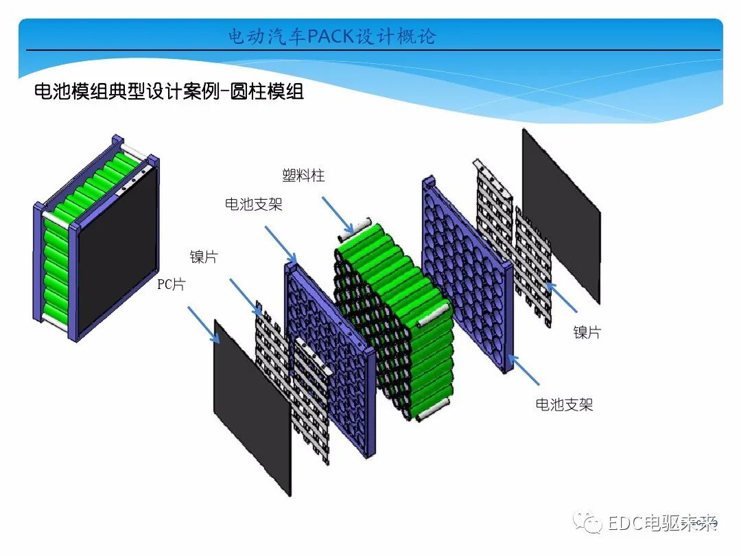 電動(dòng)汽車(chē)講解-電池PACK設(shè)計(jì)概論的圖12