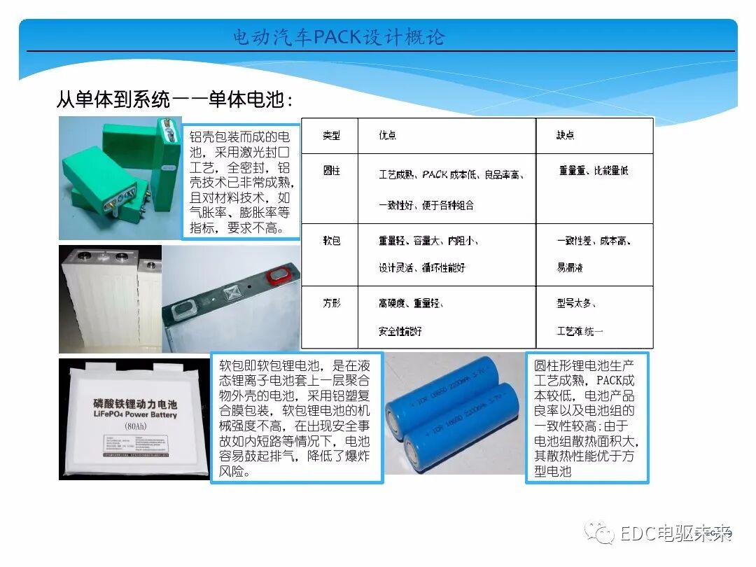 電動(dòng)汽車(chē)講解-電池PACK設(shè)計(jì)概論的圖3