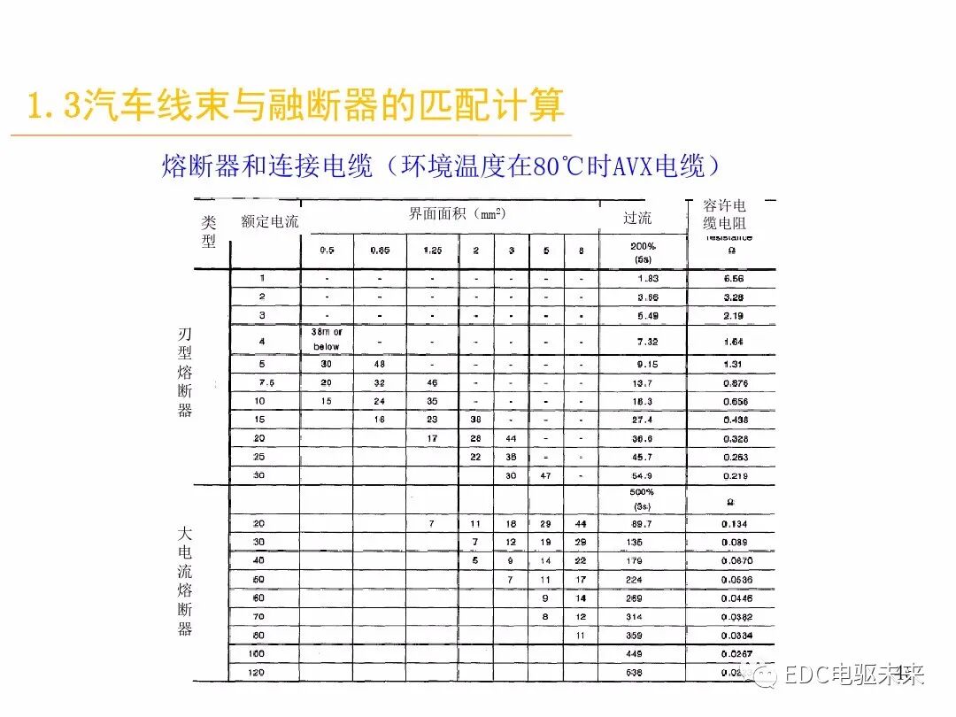 電動汽車講解-線束設計及布置的圖45