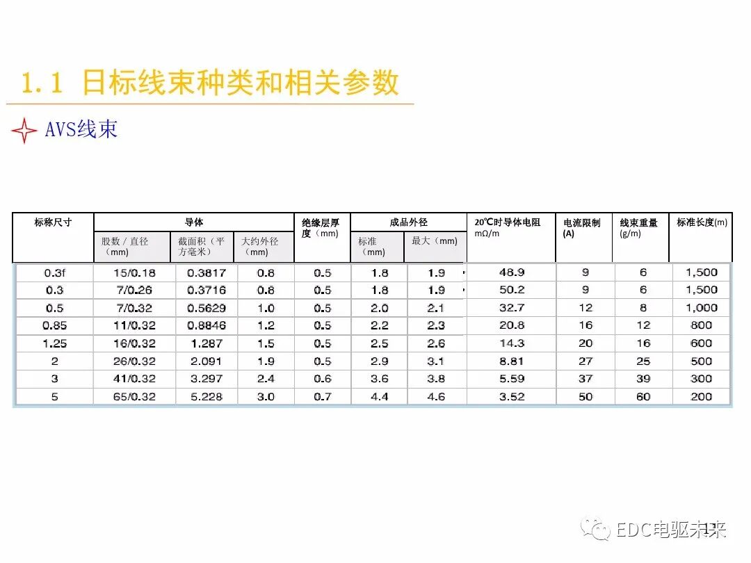 電動汽車講解-線束設計及布置的圖10