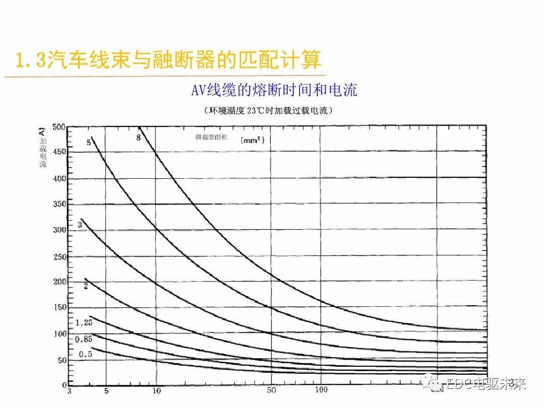 電動汽車講解-線束設計及布置的圖31