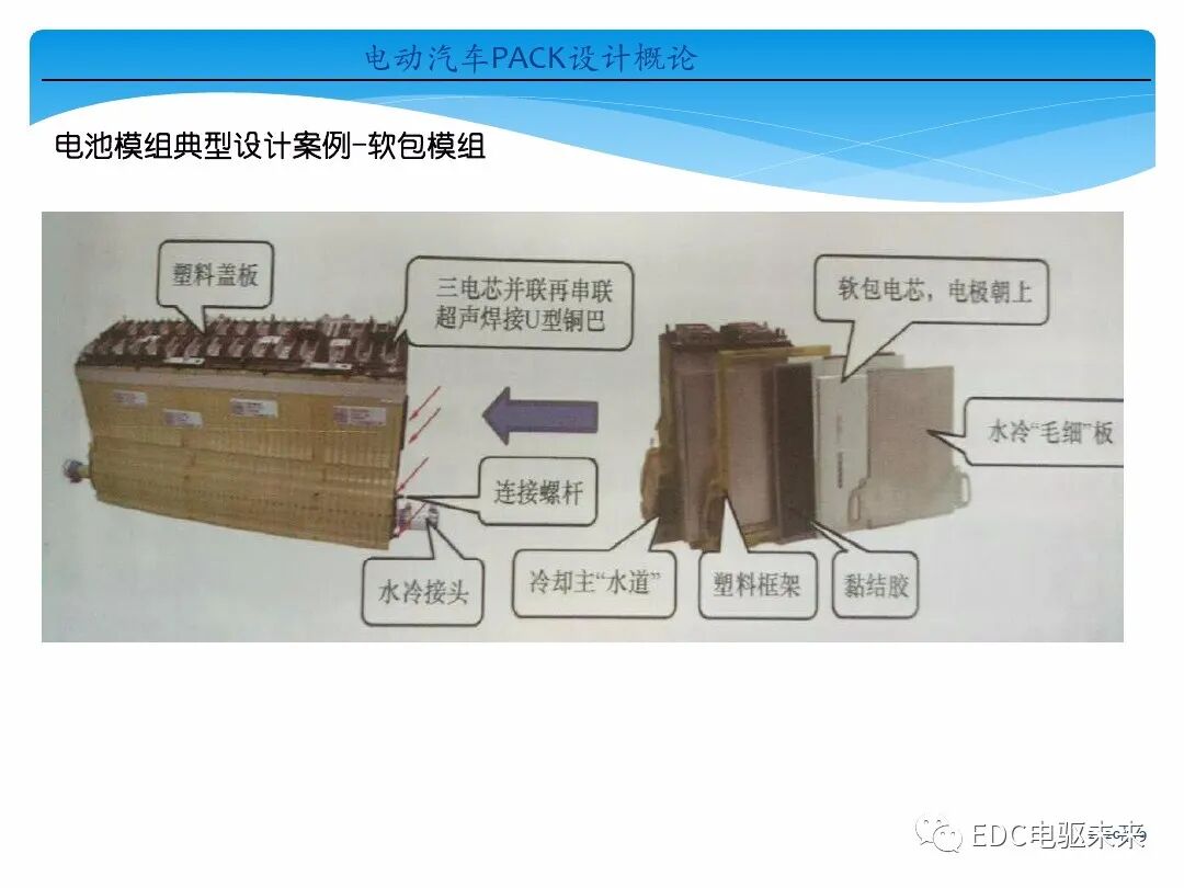 電動(dòng)汽車(chē)講解-電池PACK設(shè)計(jì)概論的圖11