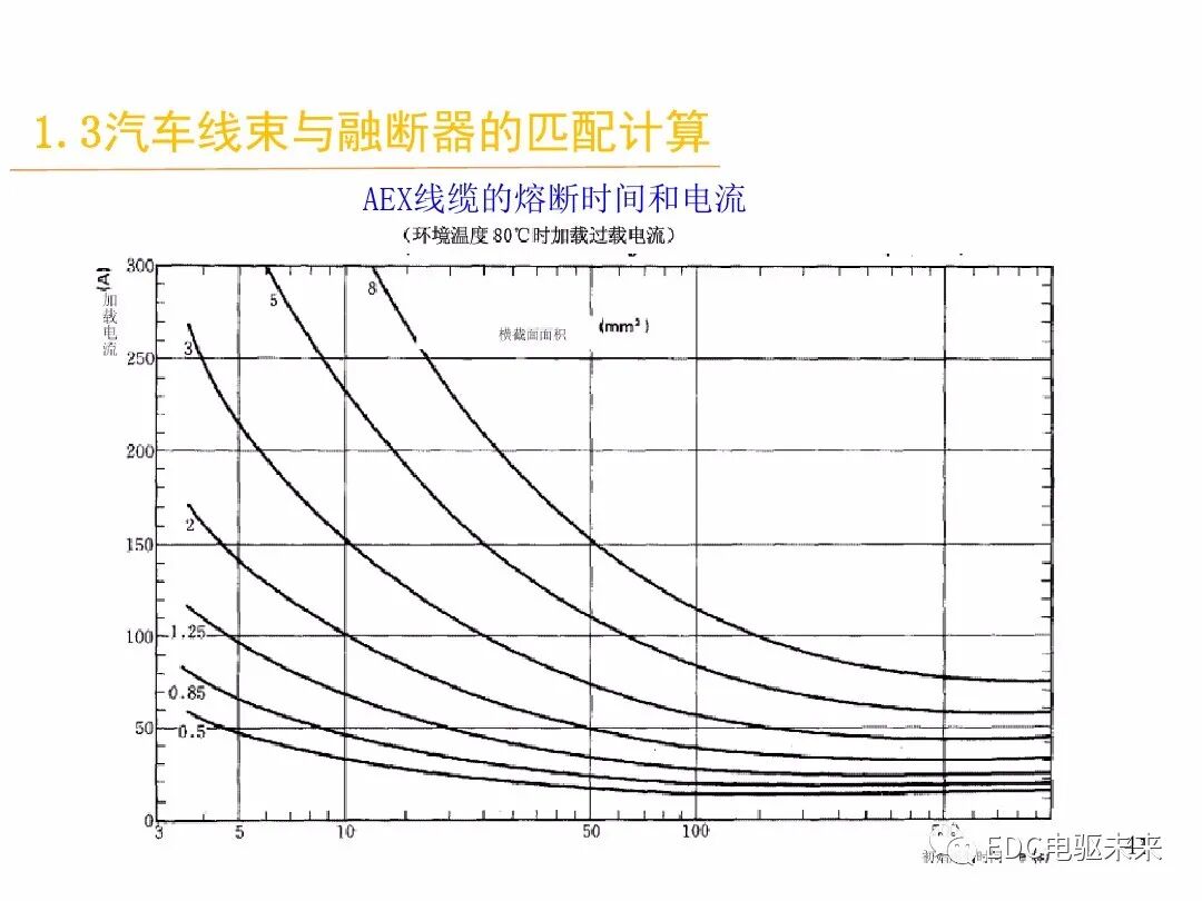 電動汽車講解-線束設計及布置的圖40