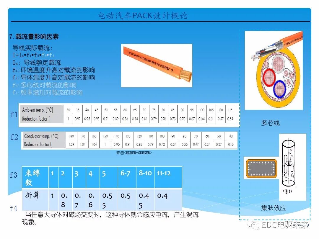 電動(dòng)汽車(chē)講解-電池PACK設(shè)計(jì)概論的圖22