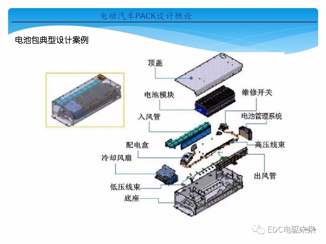 電動(dòng)汽車(chē)講解-電池PACK設(shè)計(jì)概論的圖13