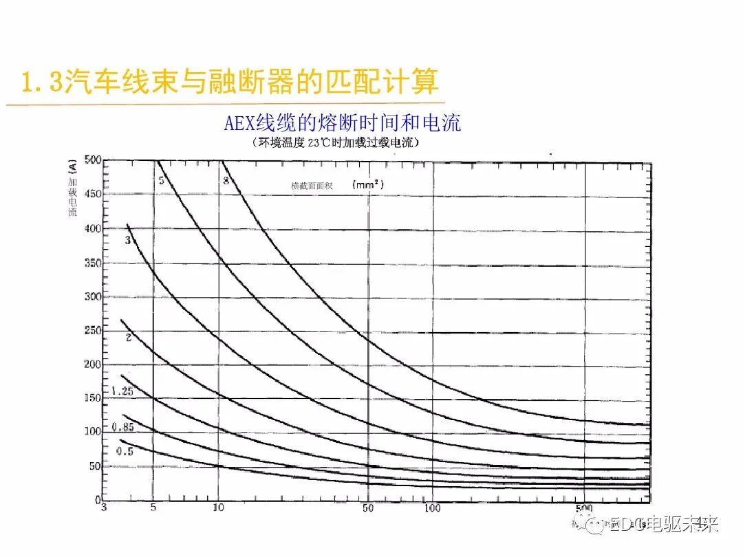 電動汽車講解-線束設計及布置的圖39