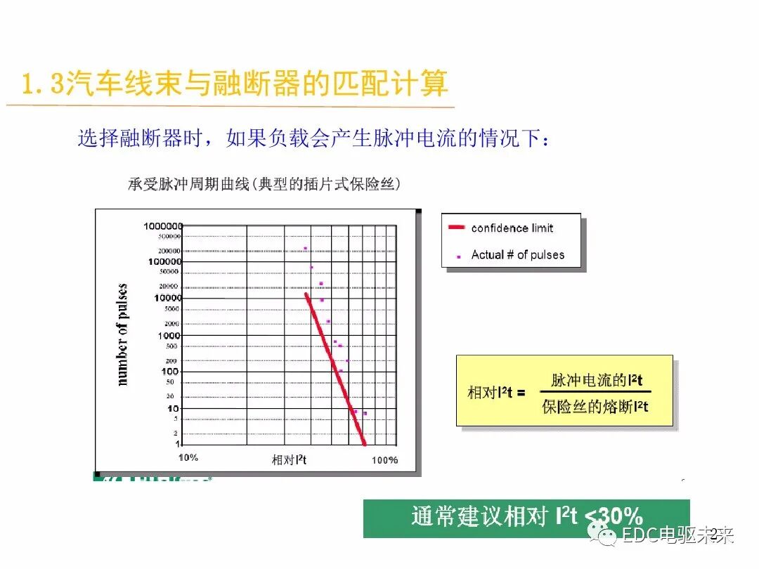 電動汽車講解-線束設計及布置的圖26