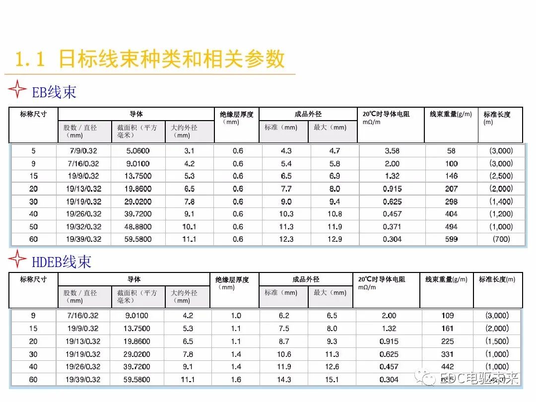 電動汽車講解-線束設計及布置的圖12