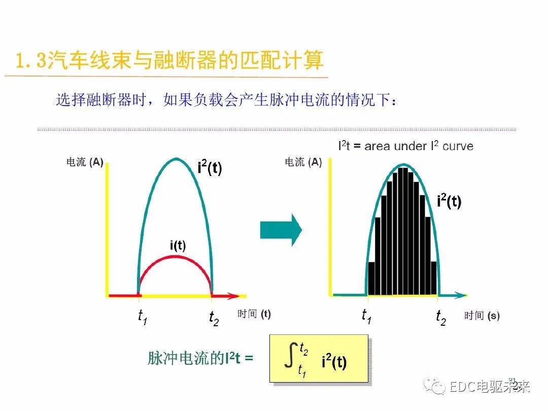 電動汽車講解-線束設計及布置的圖24