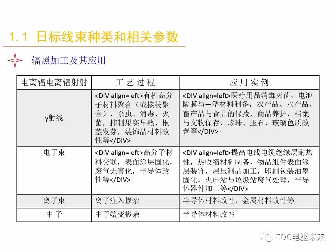 電動汽車講解-線束設計及布置的圖7