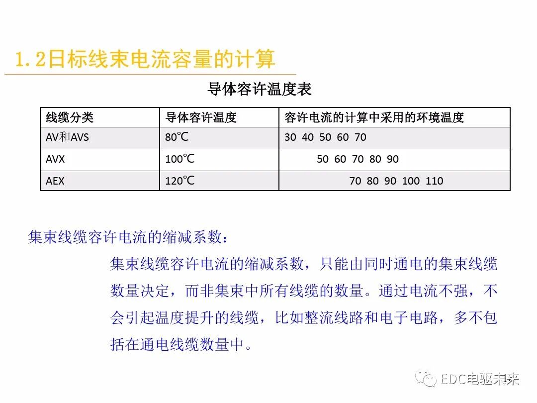 電動汽車講解-線束設計及布置的圖15