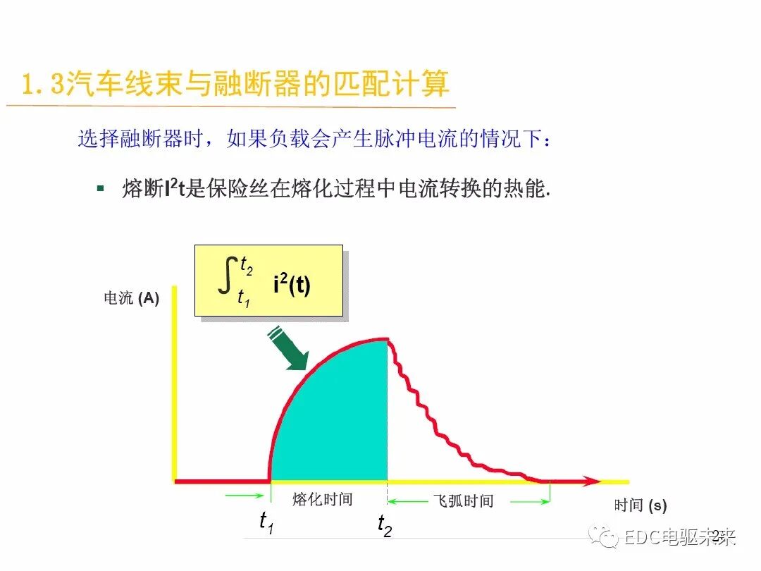 電動汽車講解-線束設計及布置的圖25