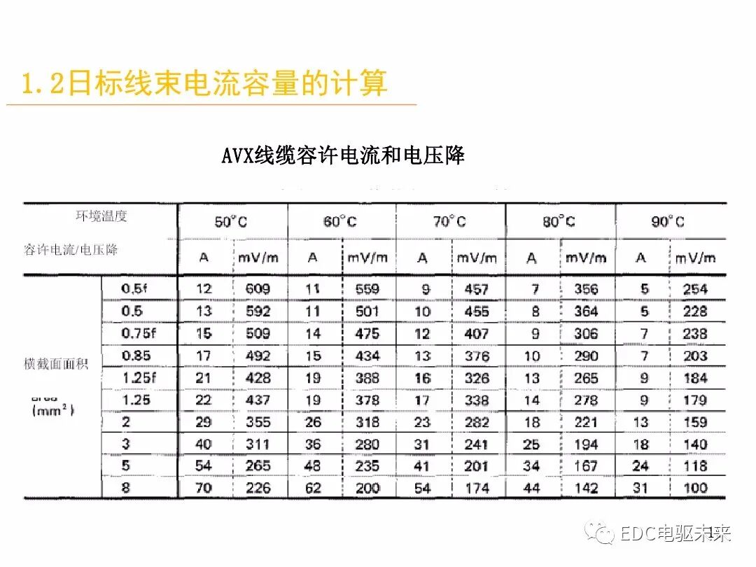 電動汽車講解-線束設計及布置的圖18