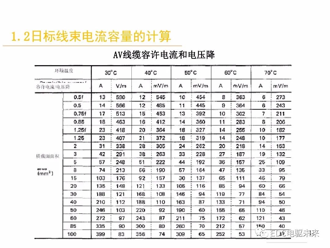 電動汽車講解-線束設計及布置的圖17
