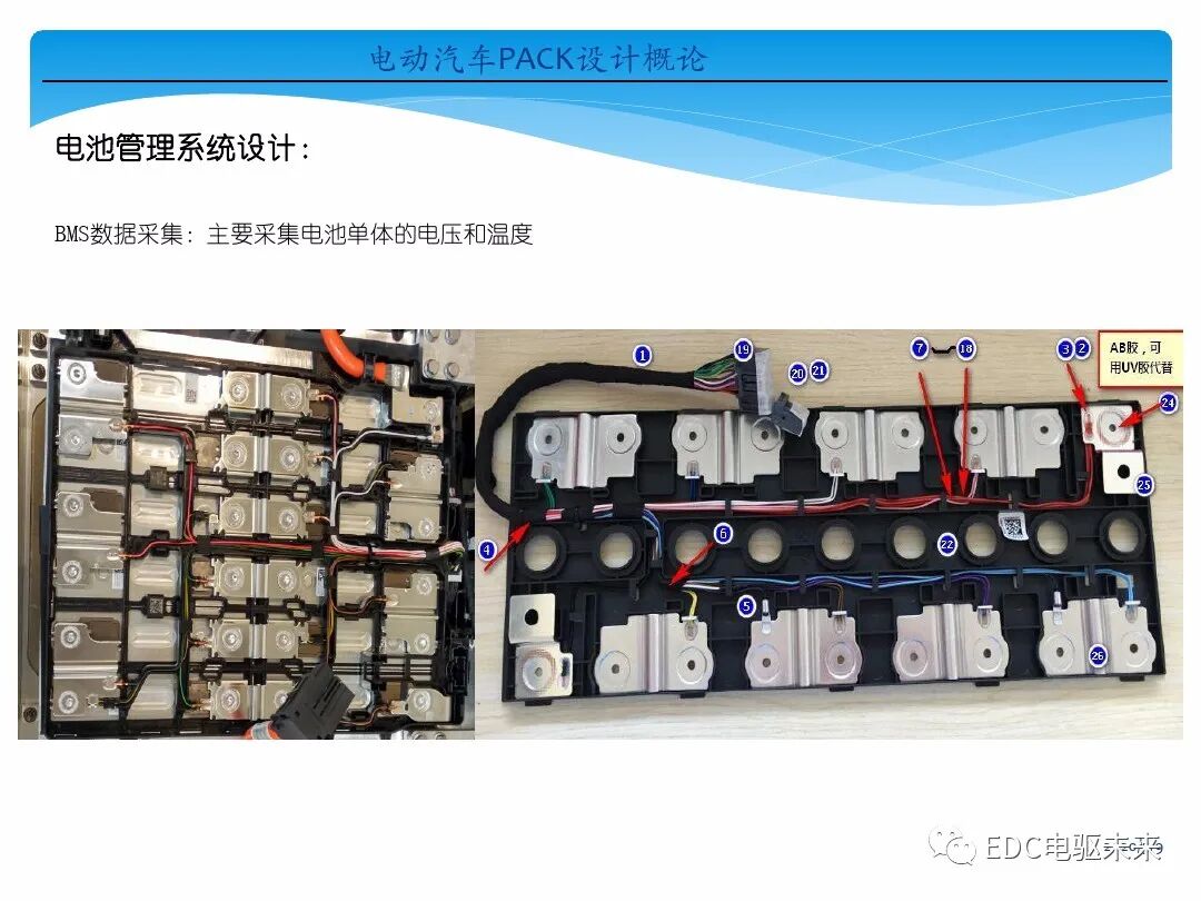 電動(dòng)汽車(chē)講解-電池PACK設(shè)計(jì)概論的圖25