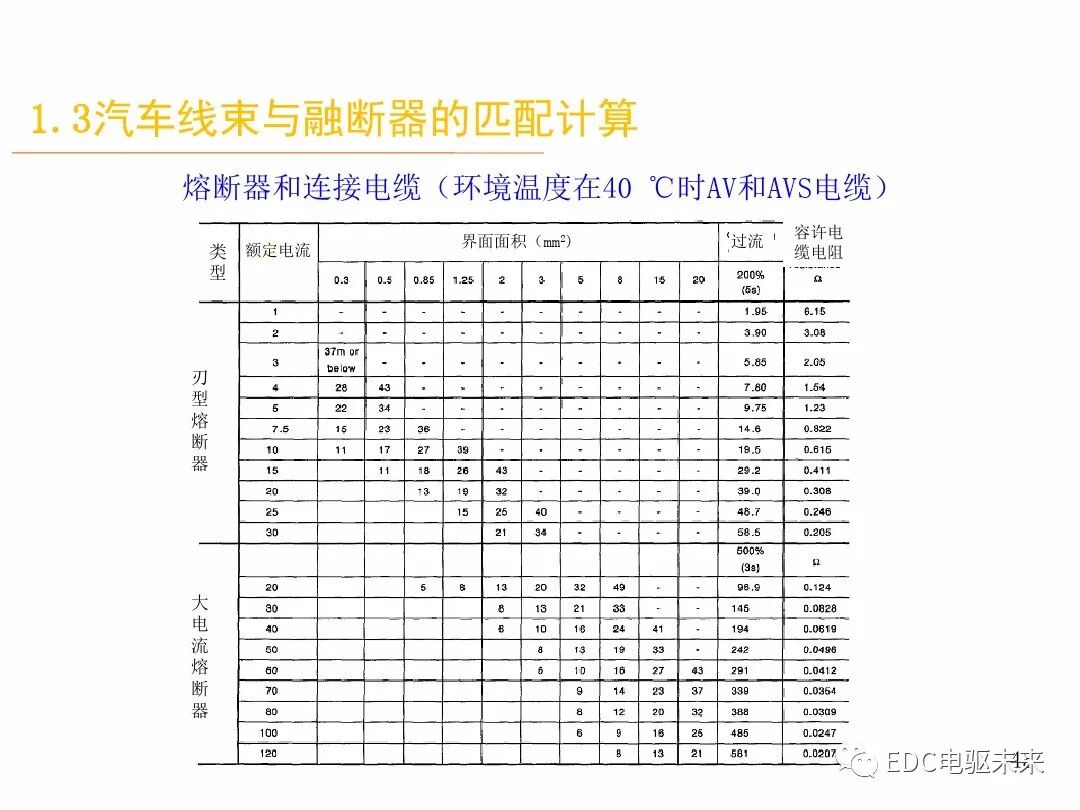 電動汽車講解-線束設計及布置的圖44