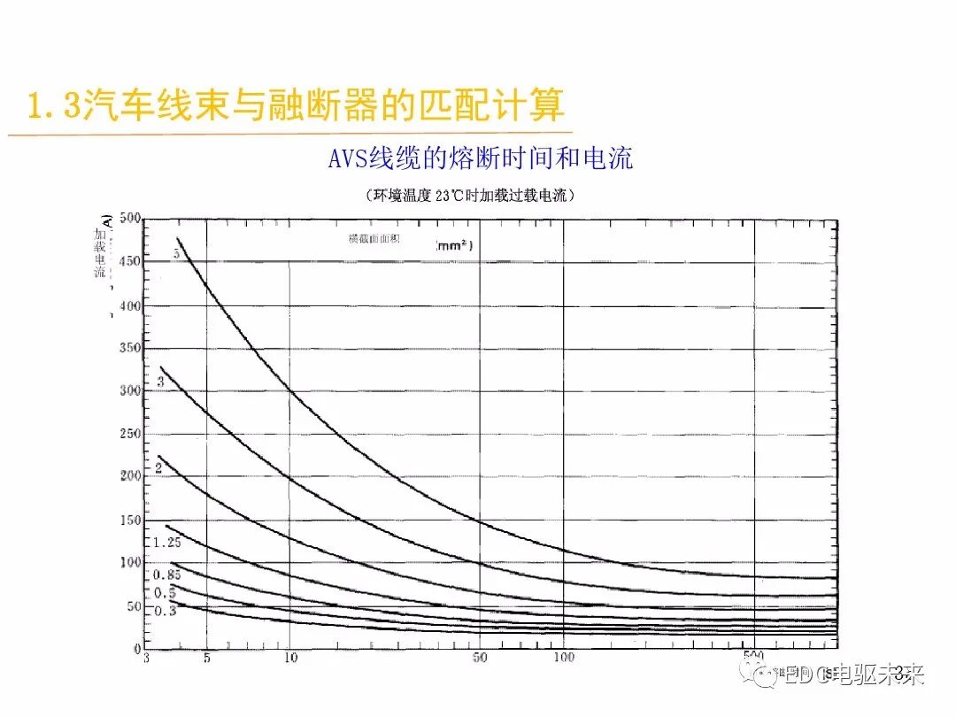 電動汽車講解-線束設計及布置的圖34