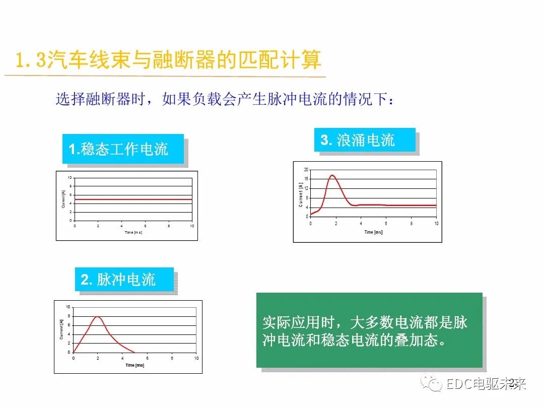 電動汽車講解-線束設計及布置的圖22