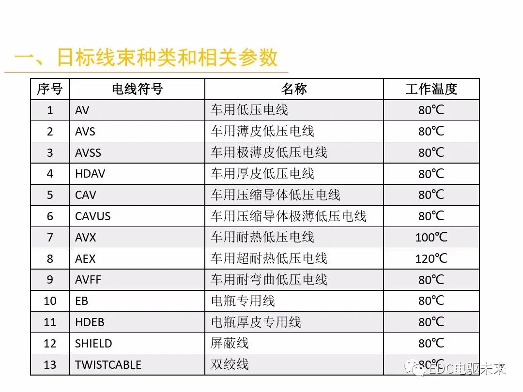 電動汽車講解-線束設計及布置的圖3
