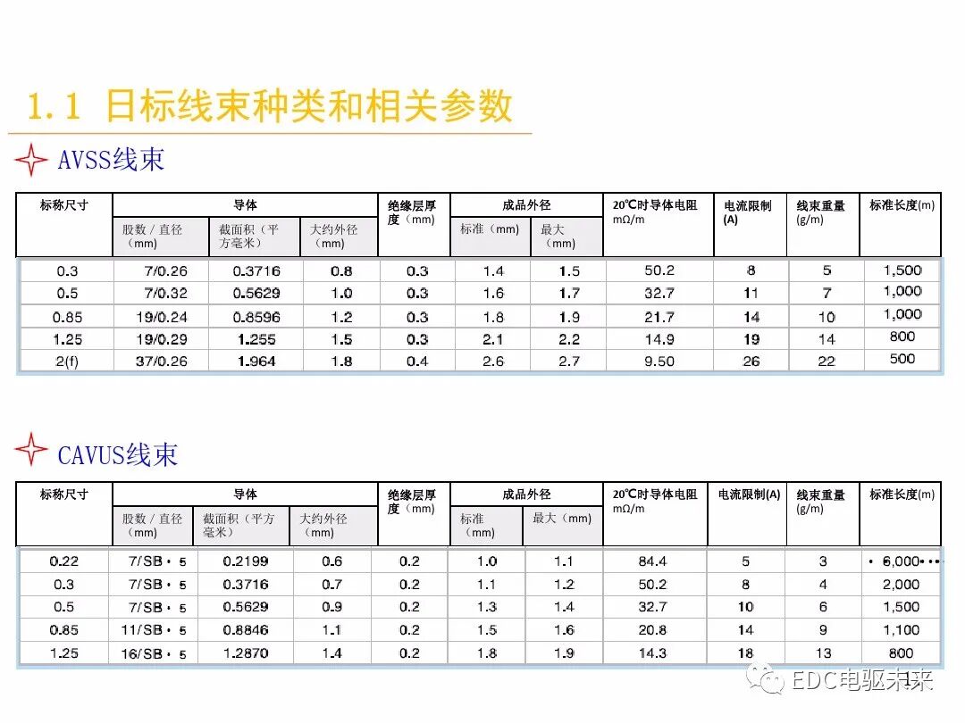 電動汽車講解-線束設計及布置的圖11