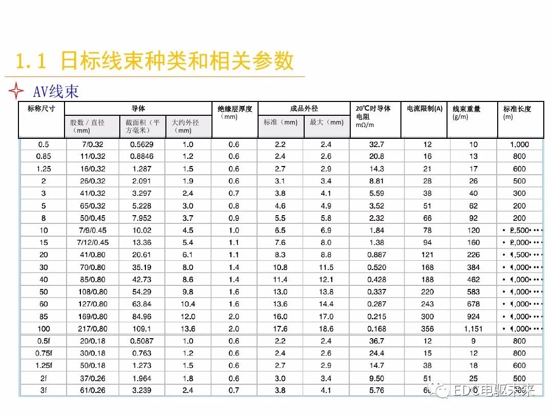 電動汽車講解-線束設計及布置的圖9