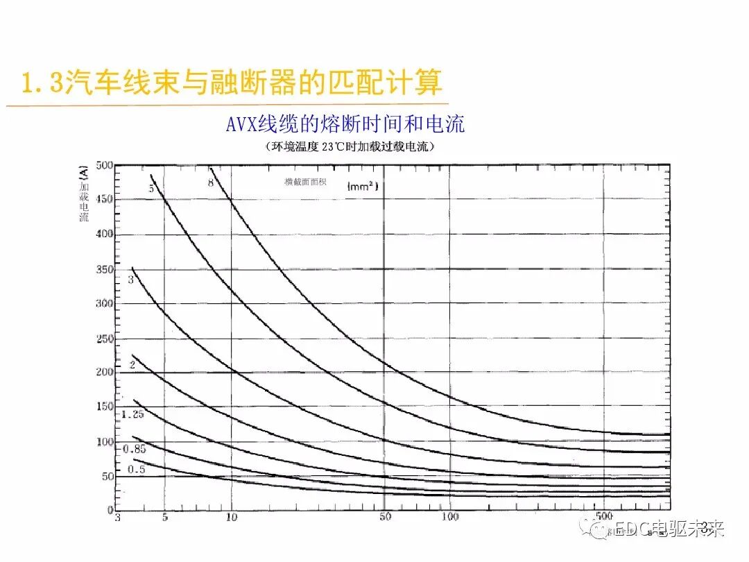 電動汽車講解-線束設計及布置的圖37