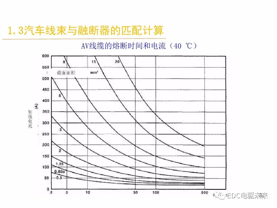 電動汽車講解-線束設計及布置的圖32