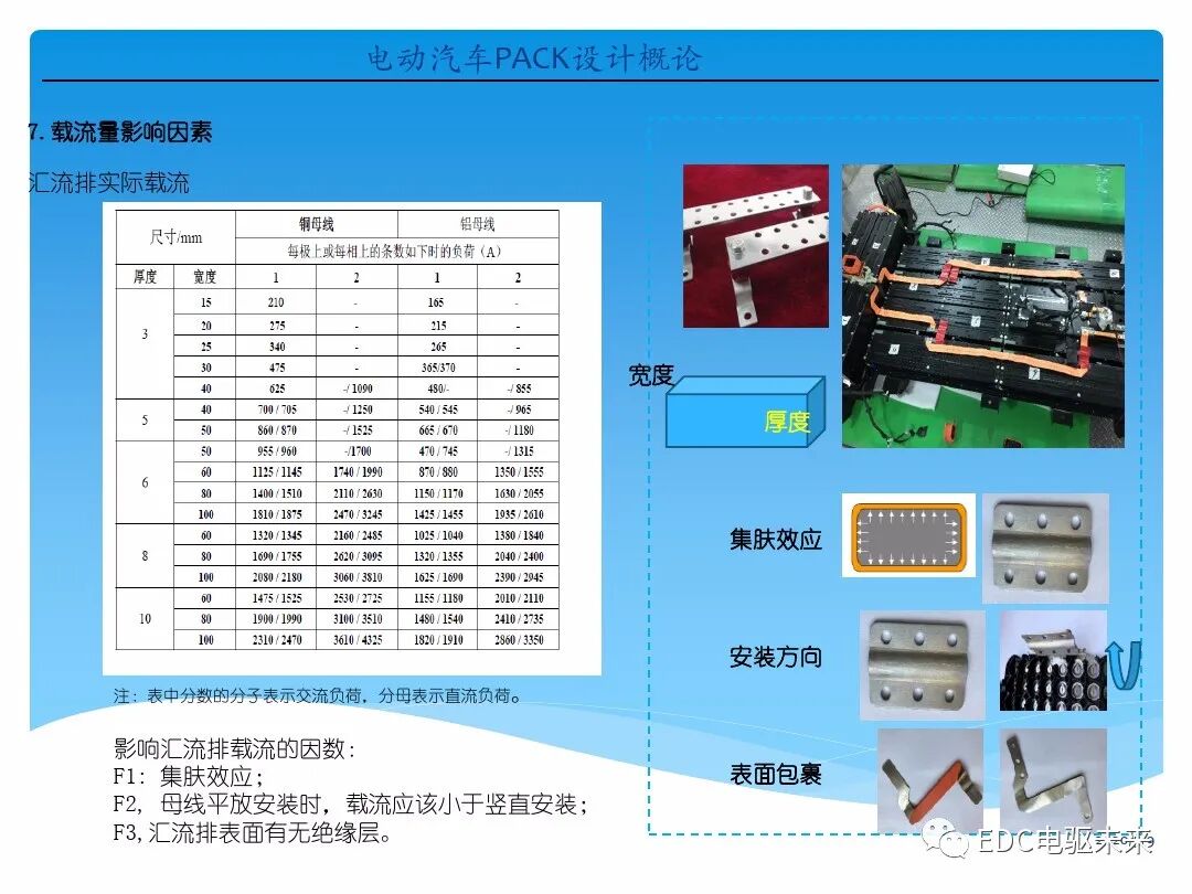 電動(dòng)汽車(chē)講解-電池PACK設(shè)計(jì)概論的圖23
