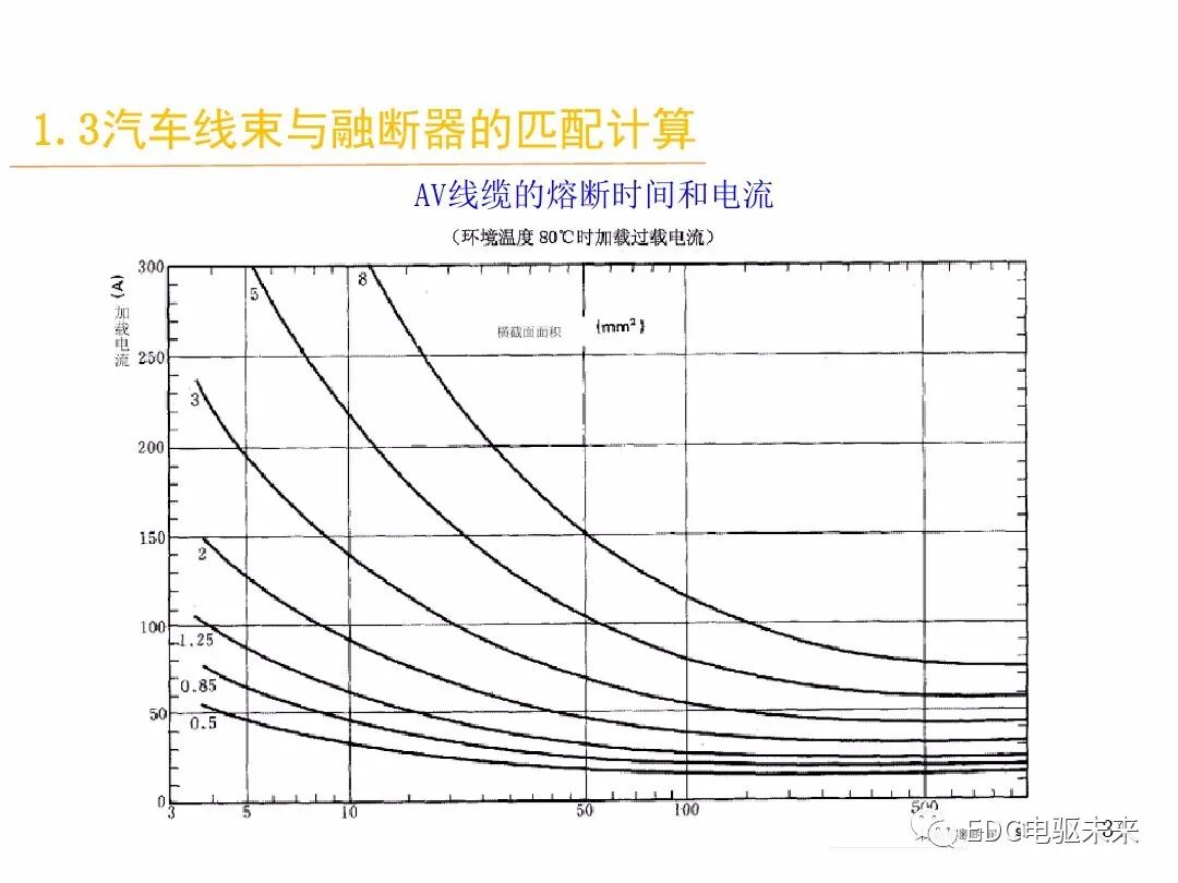 電動汽車講解-線束設計及布置的圖33