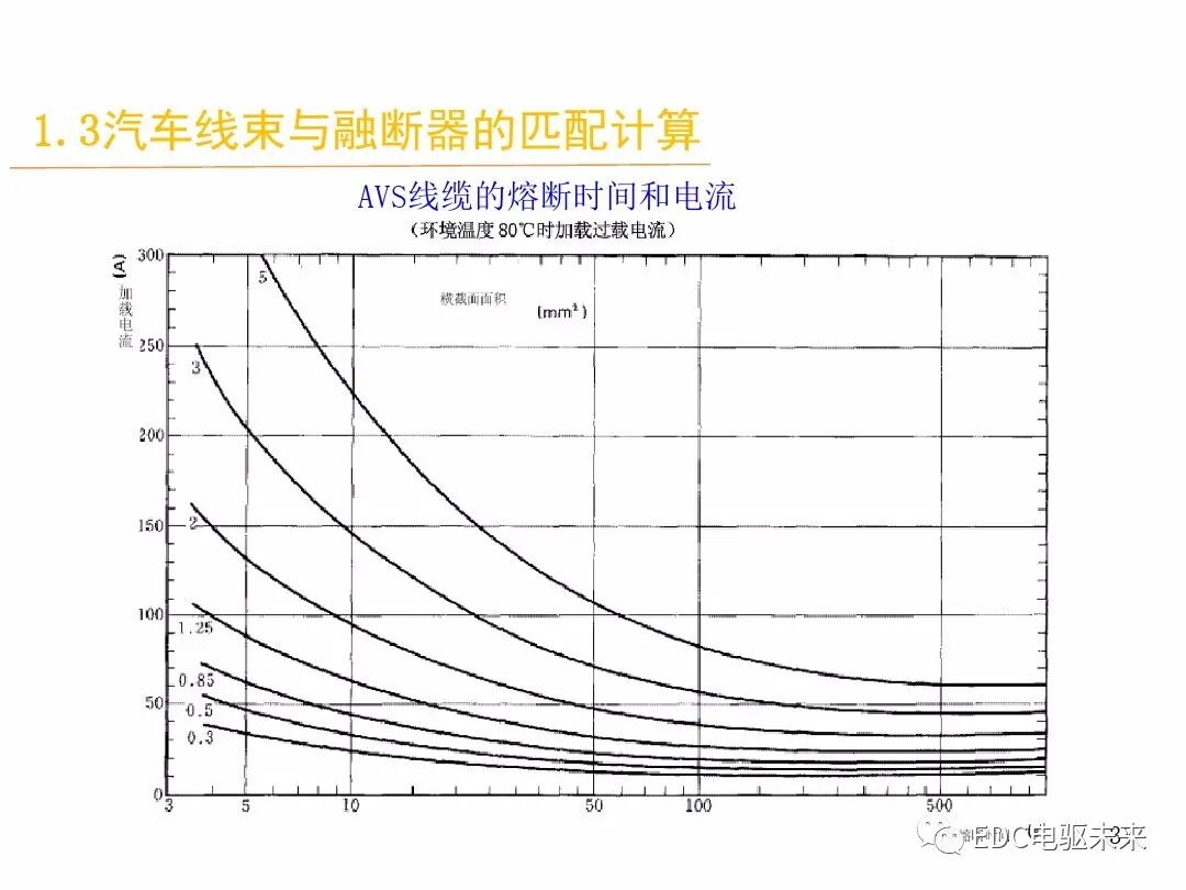 電動汽車講解-線束設計及布置的圖36