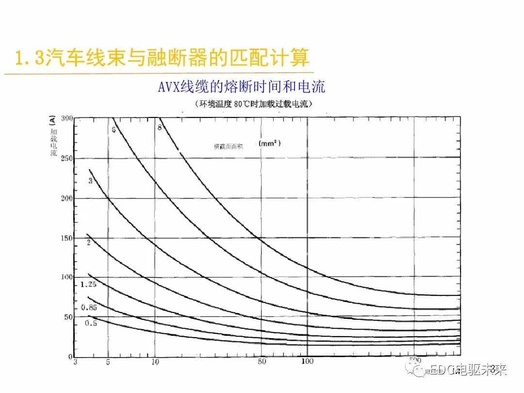 電動汽車講解-線束設計及布置的圖38