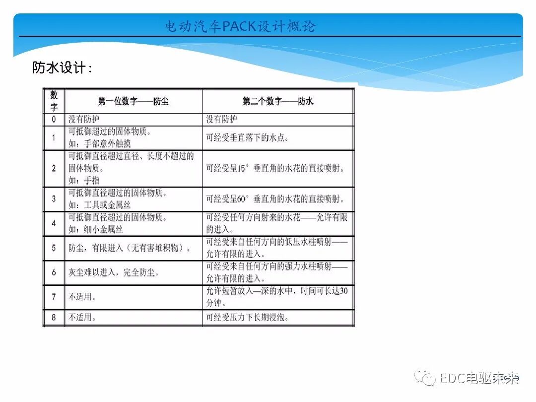 電動(dòng)汽車(chē)講解-電池PACK設(shè)計(jì)概論的圖29