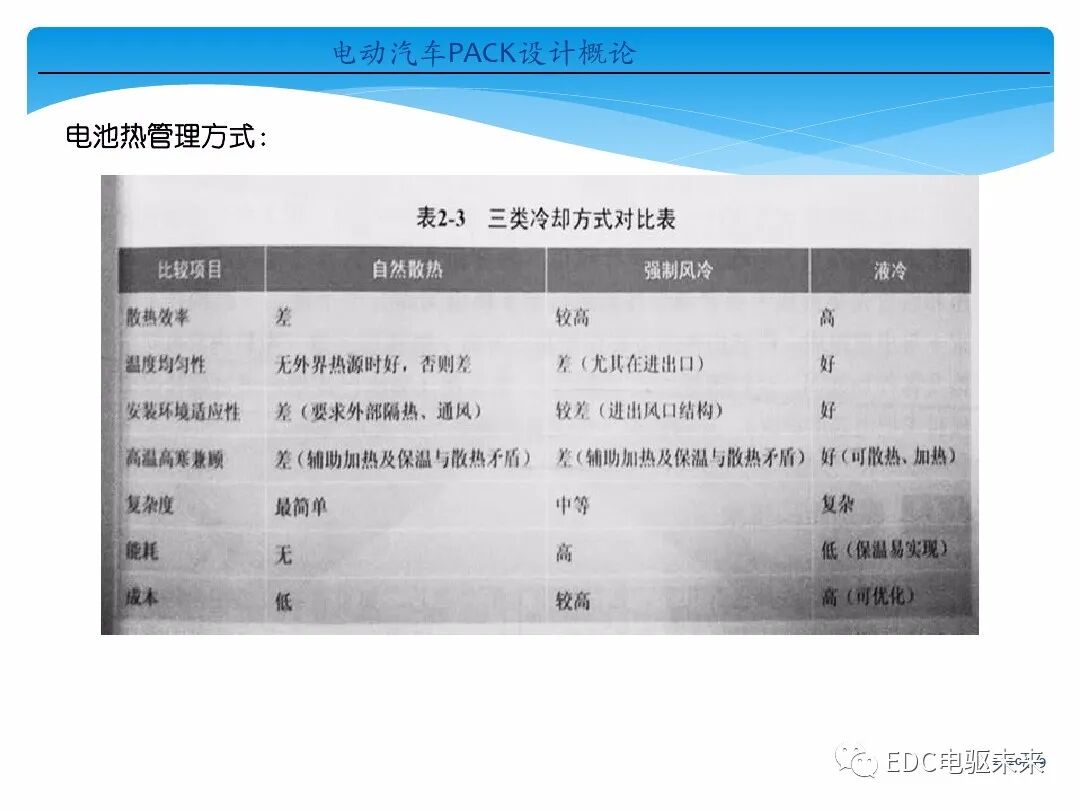 電動(dòng)汽車(chē)講解-電池PACK設(shè)計(jì)概論的圖28