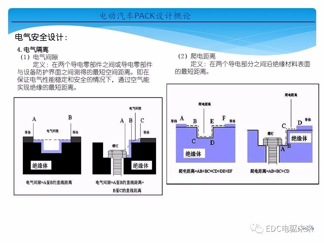 電動(dòng)汽車(chē)講解-電池PACK設(shè)計(jì)概論的圖19