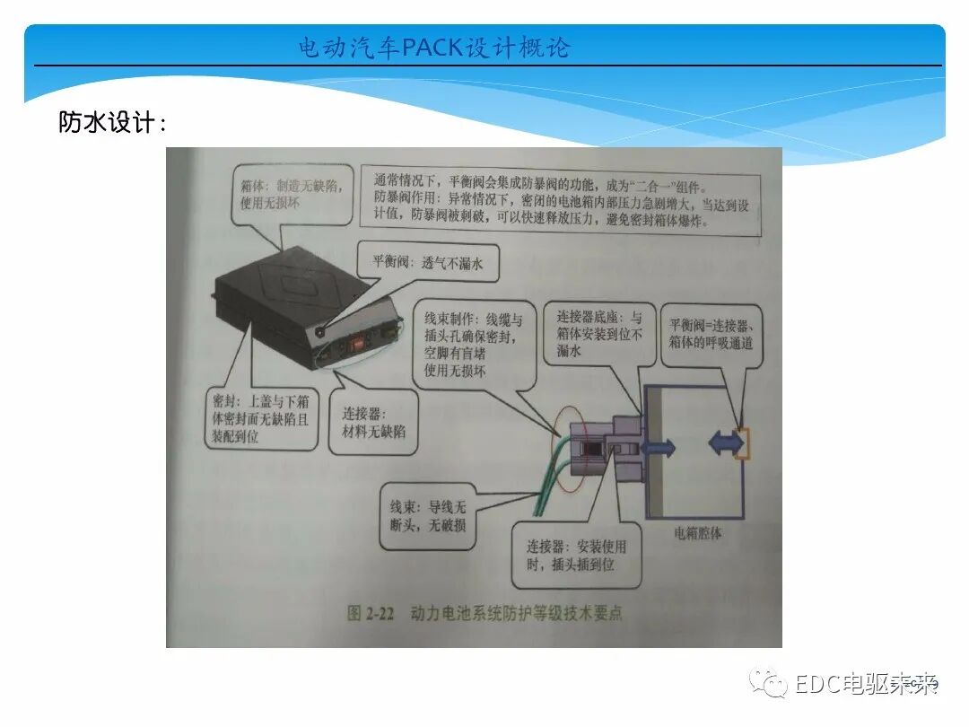電動(dòng)汽車(chē)講解-電池PACK設(shè)計(jì)概論的圖30
