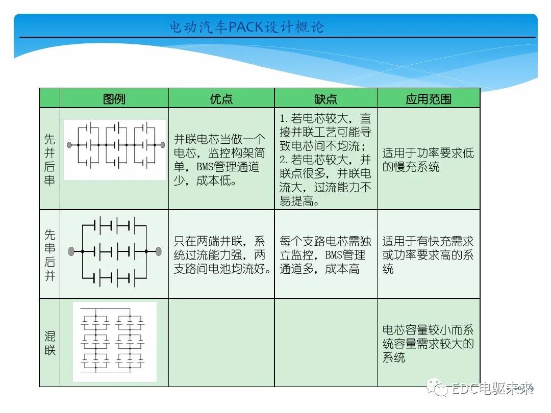 電動(dòng)汽車(chē)講解-電池PACK設(shè)計(jì)概論的圖9
