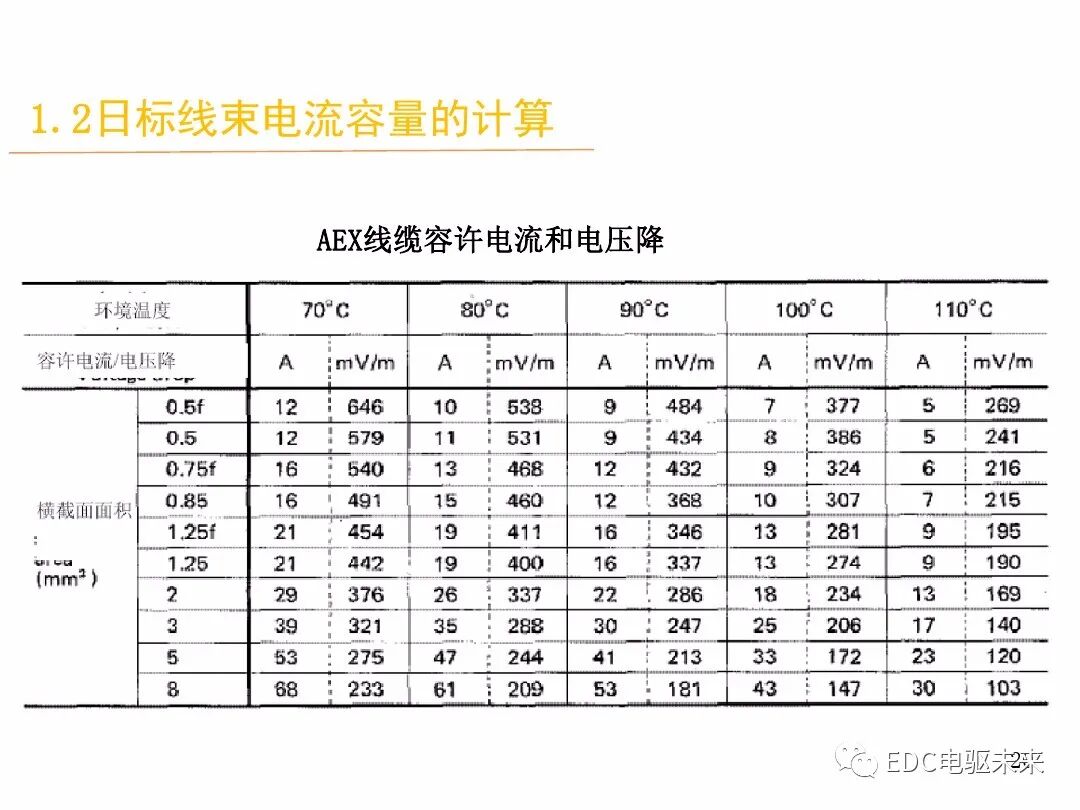 電動汽車講解-線束設計及布置的圖19