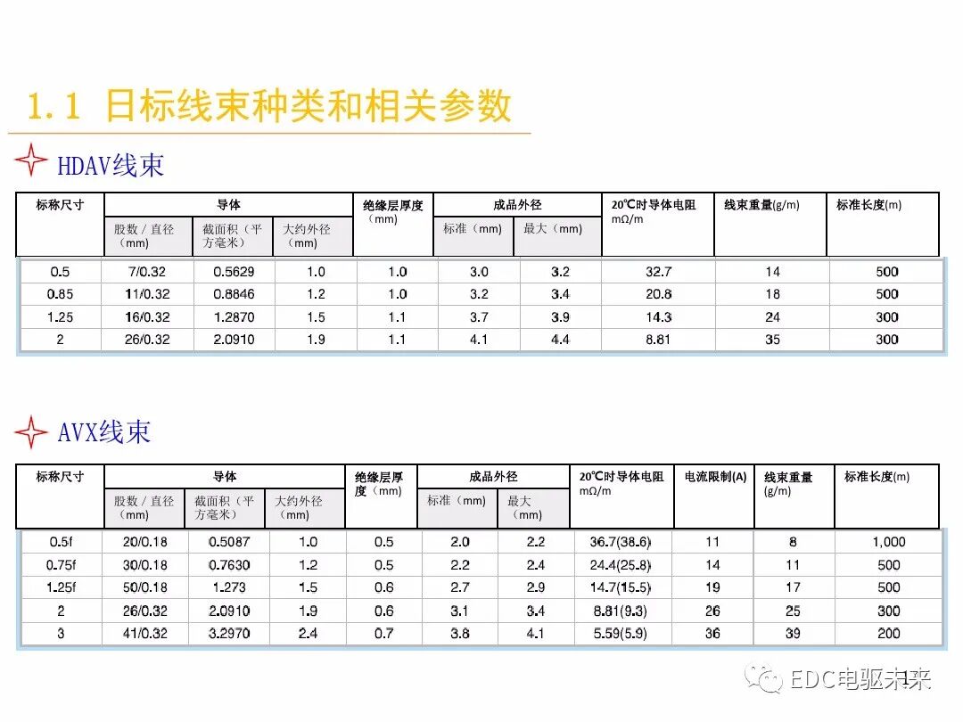 電動汽車講解-線束設計及布置的圖13