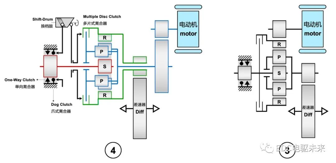 技术解析丨保时捷两档箱技术细节的图4