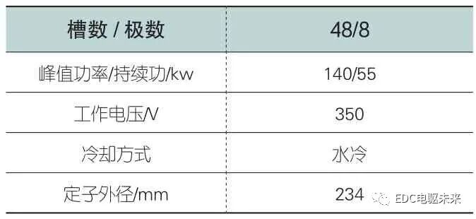 新能源汽車「心臟」-電機的有限元分析（文末有資料）的圖2