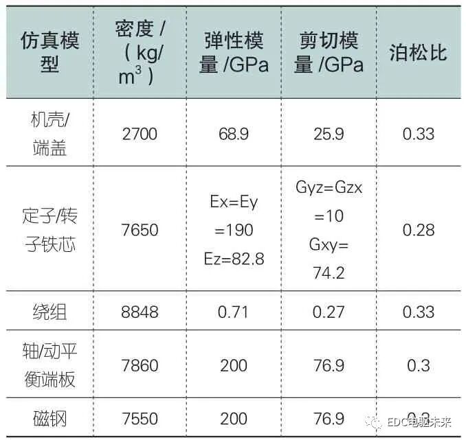 新能源汽車「心臟」-電機的有限元分析（文末有資料）的圖7