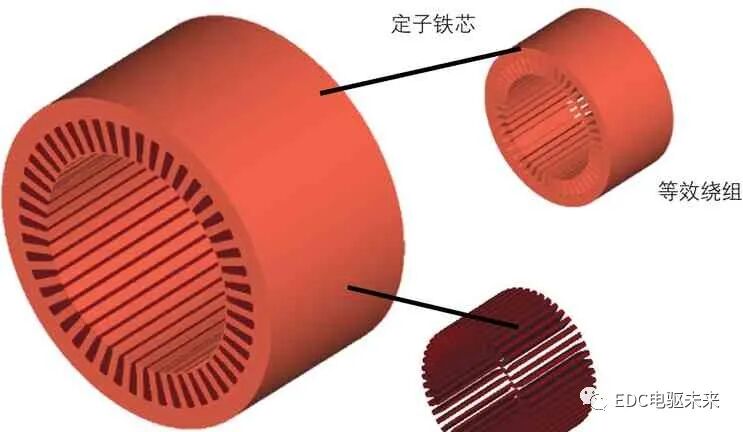 新能源汽車「心臟」-電機的有限元分析（文末有資料）的圖5